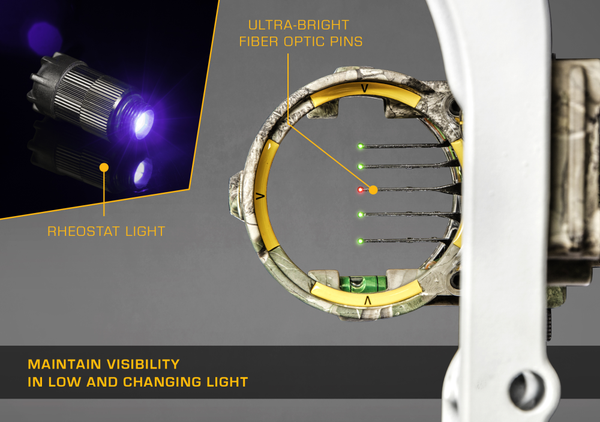 React® H5™ Bow Sight
