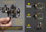Ultra-bright fiber optic yardage indicators to compensate for various environmental conditions_6