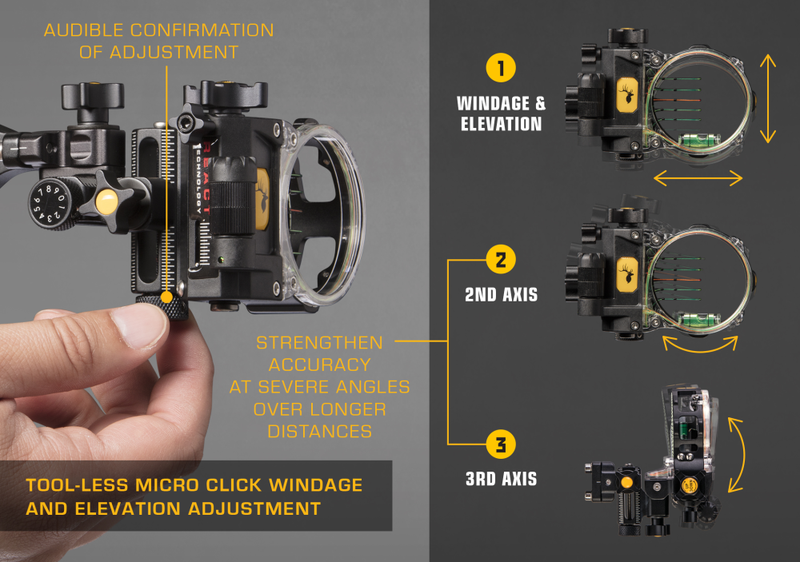 Ultra-bright fiber optic yardage indicators to compensate for various environmental conditions_6